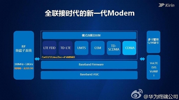 Report: Huawei is working on 5G Modems to integrate with Kirin Chipsets 7