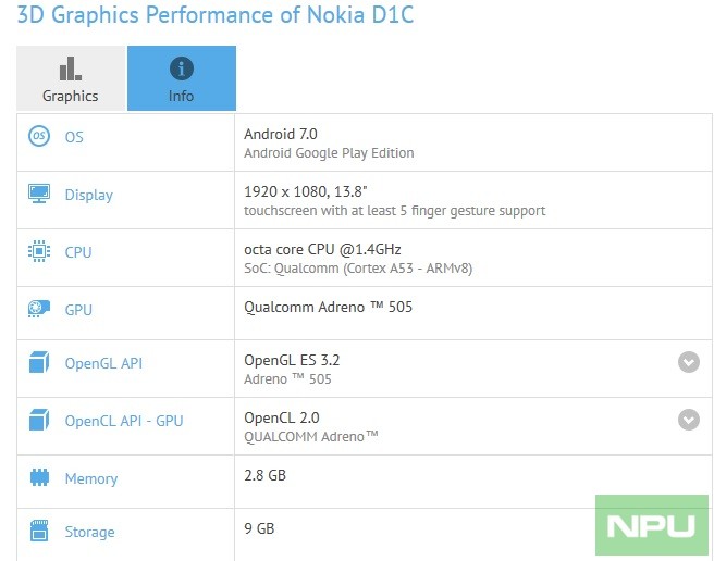 nokia-d1c-gfxbench-leak