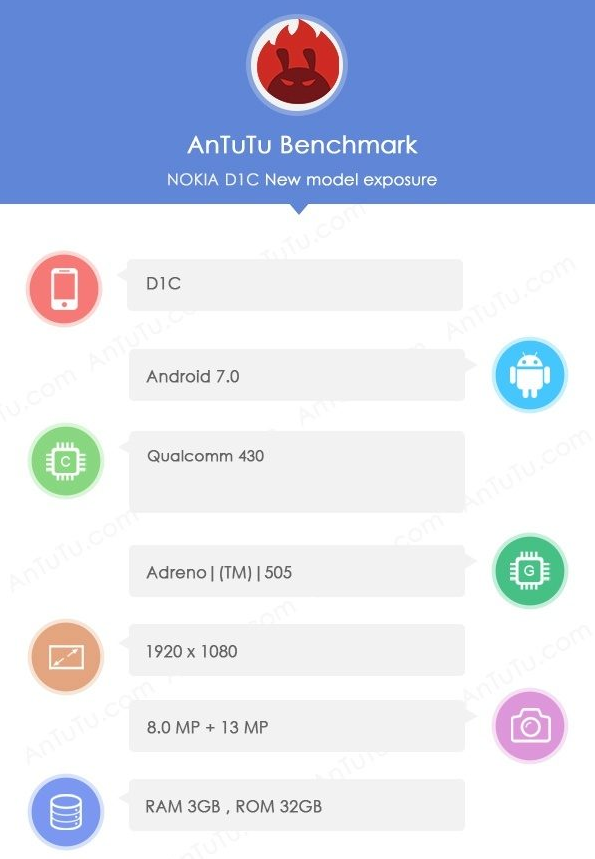 AnTuTu Nokia D1C