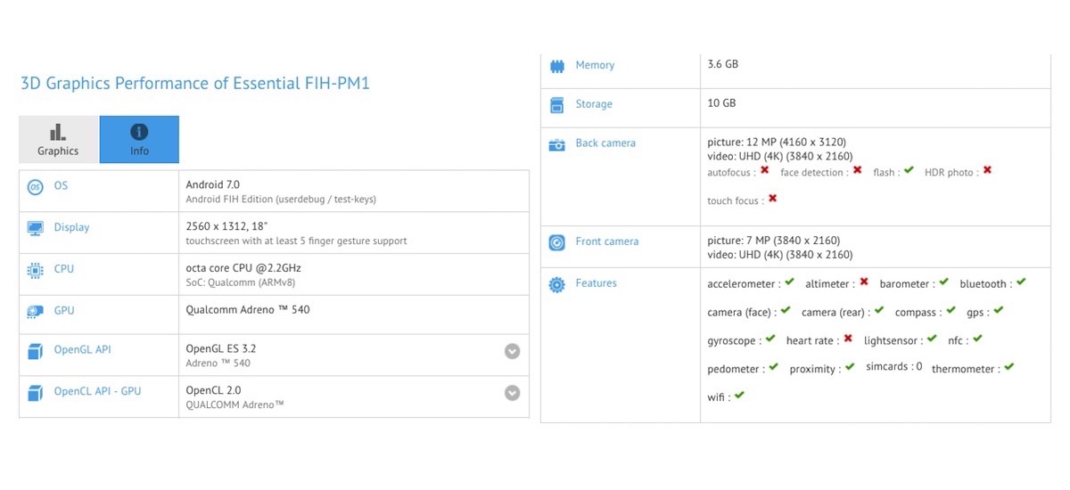 Essential FIH-PM