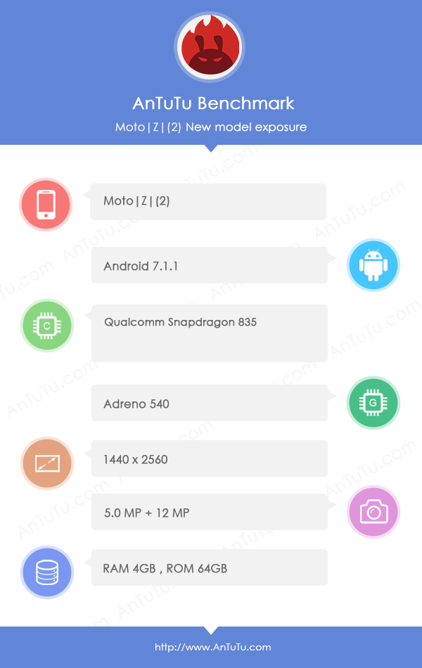 Moto Z2 specs revealed by AnTuTu 2