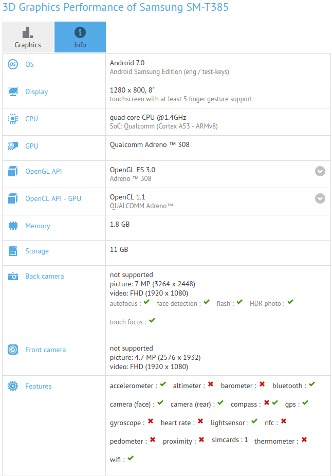 Samsung’s New Device spotted on GFXBench: Assumed to be Galaxy Tab A8.0(2017) 3 Samsung’s New Device spotted on GFXBench: Assumed to be Galaxy Tab A8.0(2017) 3