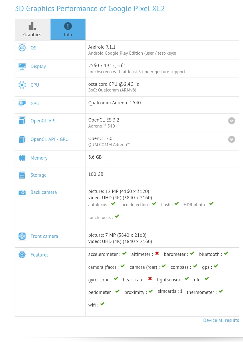 Google Pixel XL2 appears in GFXBench; reveals specs 2 Google Pixel XL2 appears in GFXBench; reveals specs 2