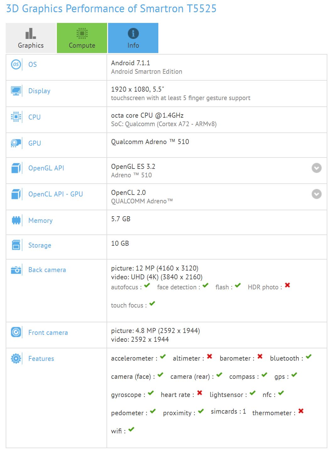 Smartron device spotted with 6GB RAM on GFXBench 2