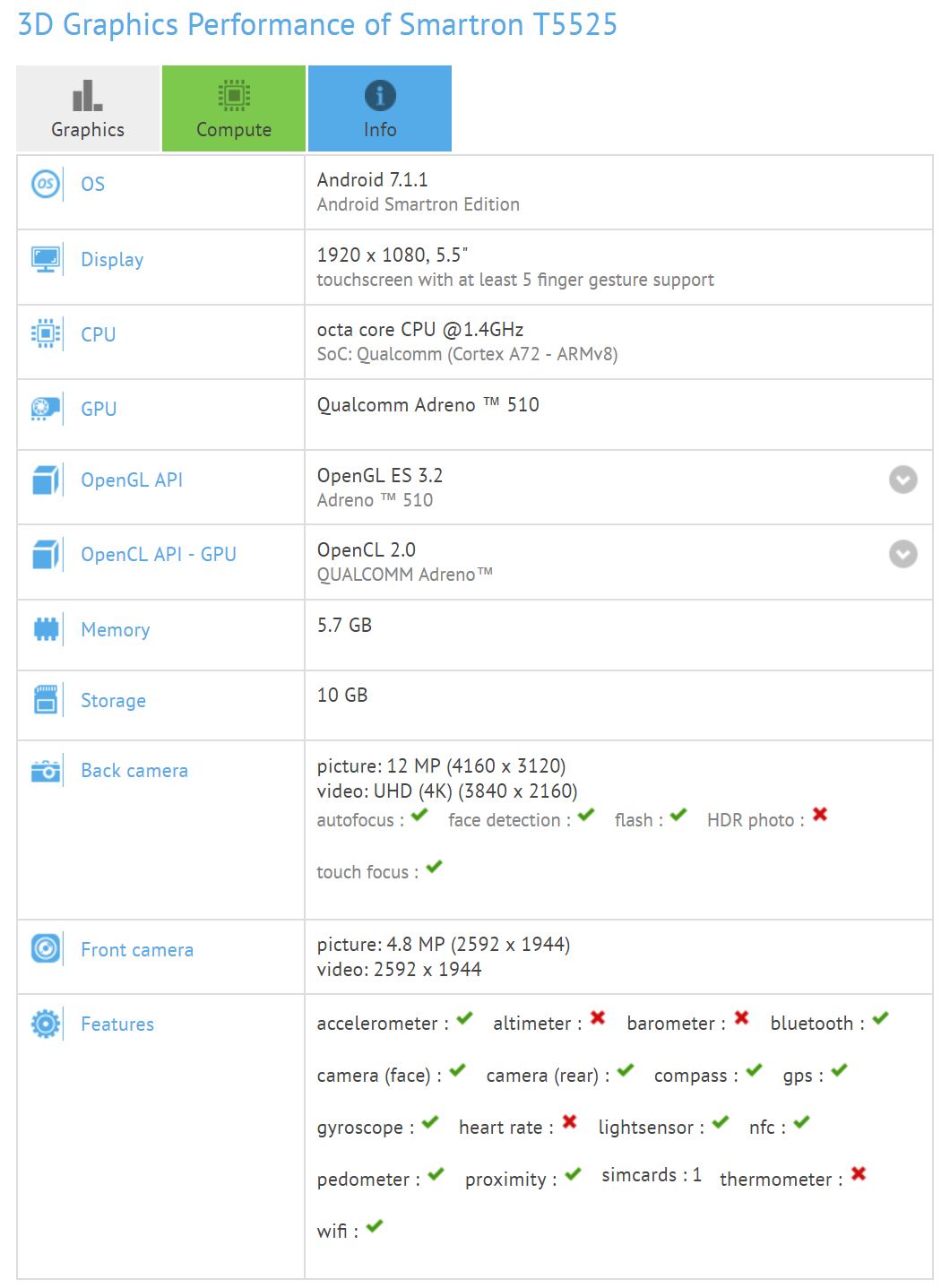 Smartron device spotted with 6GB RAM on GFXBench 2 Smartron device spotted with 6GB RAM on GFXBench 2