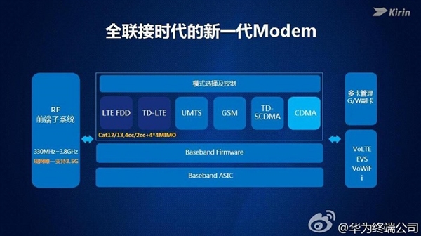 Report: Huawei is working on 5G Modems to integrate with Kirin Chipsets 2