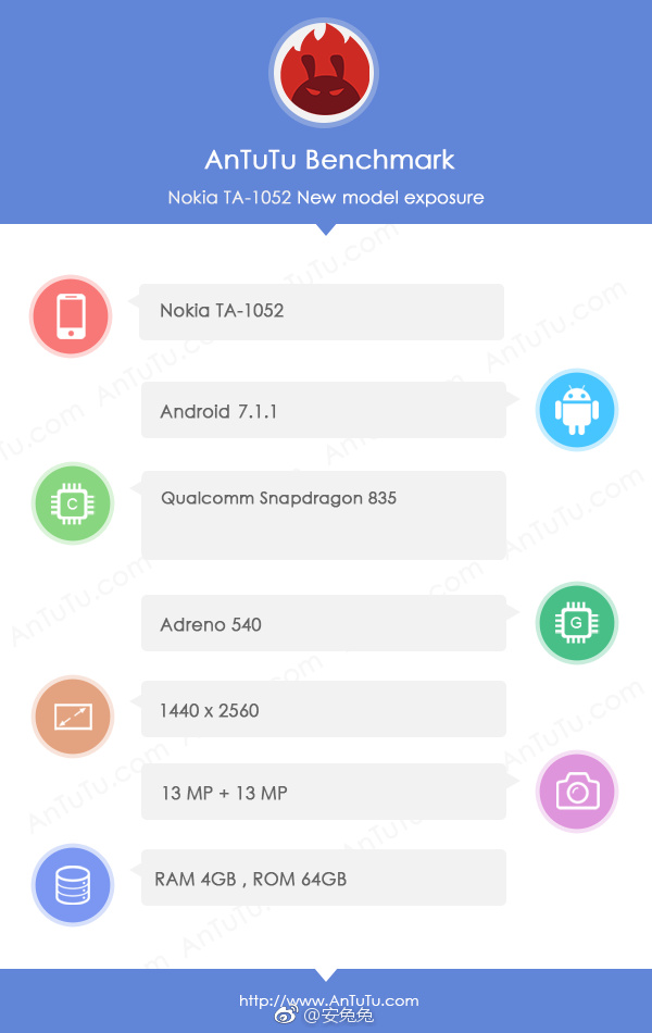 Nokia 9 TA-1052 Listed on AnTuTu Benchmark Reveals Specs 2