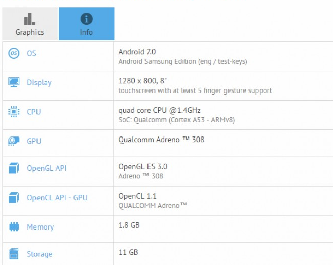 Samsung SM-T380 and SM-T385 will be named Galaxy Tab A2 S 2 Samsung SM-T380 and SM-T385 will be named Galaxy Tab A2 S 2