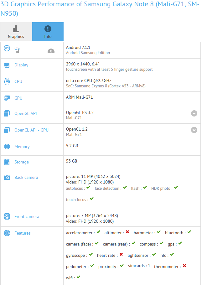 Galaxy Note 8 Found on AnTuTu & GFXBench benchmark Listing 3 Galaxy Note 8