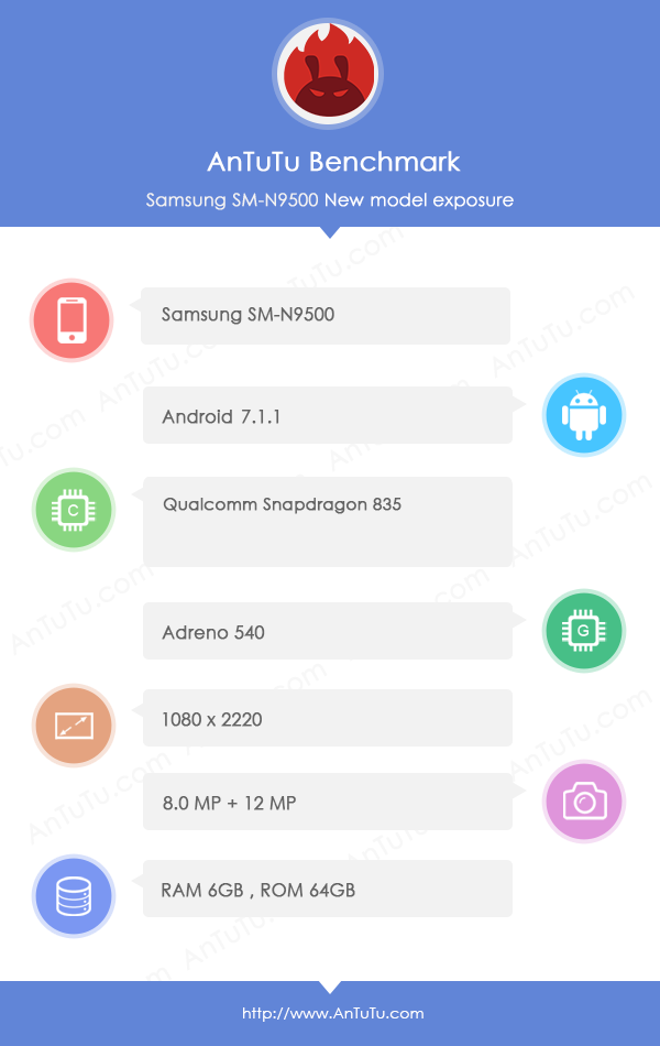 Galaxy Note 8 Found on AnTuTu & GFXBench benchmark Listing 2