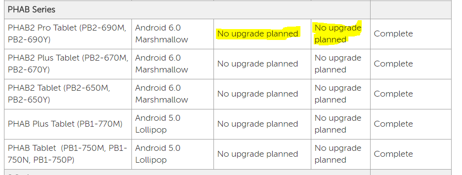 No nougat update for the Lenovo Phab 2 Pro and Other Phab Smartphones 2