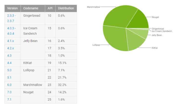 Android Platfrom