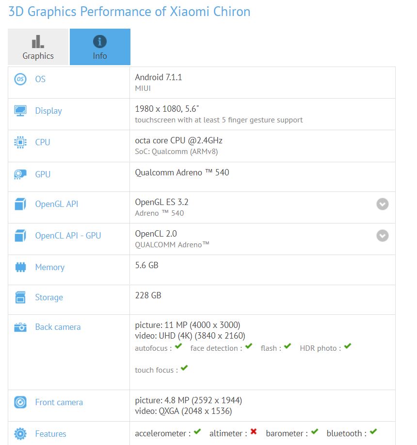 Xiaomi Chiron spotted on GFXBench with Snapdragon 835 2 Xiaomi Chiron spotted on GFXBench with Snapdragon 835 2