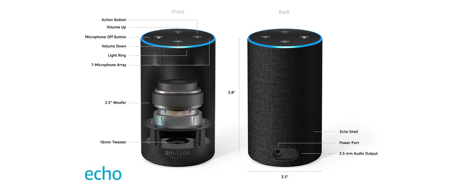 Amazon Echo devices are now available in India, Echo, Echo Dot, or Echo Plus: Which should you buy? 2