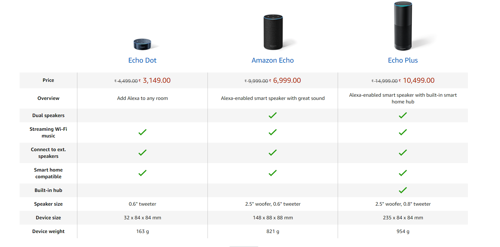 Amazon Echo Vs Echo Dot vs Echo Plus
