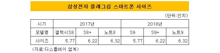 Samsung to begin Galaxy S9 massive production in December 4