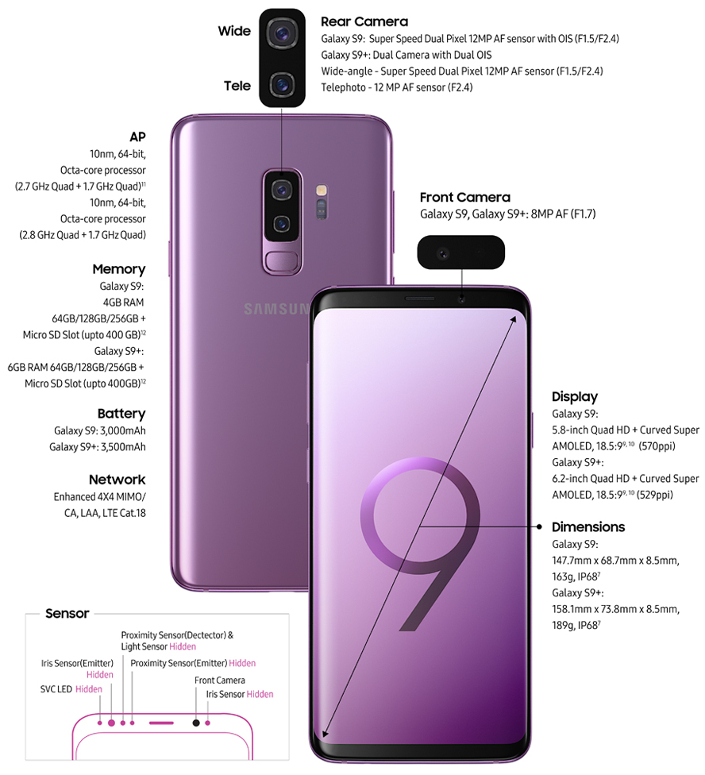 Samsung Galaxy S9 & S9+ Price in India: Full Specifications, Launch Date, Features 5