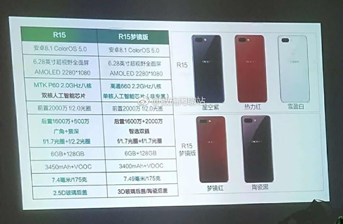 OPPO R15, R15 Dream Mirror Edition Full Specifications Leak 1