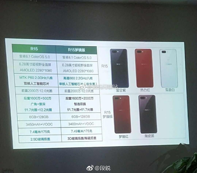 OPPO R15, R15 Dream Mirror Edition Full Specifications Leak 2