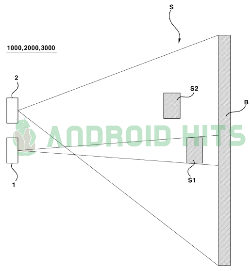 LG Patents Telephoto, Wide Angle combo camera lenses 2