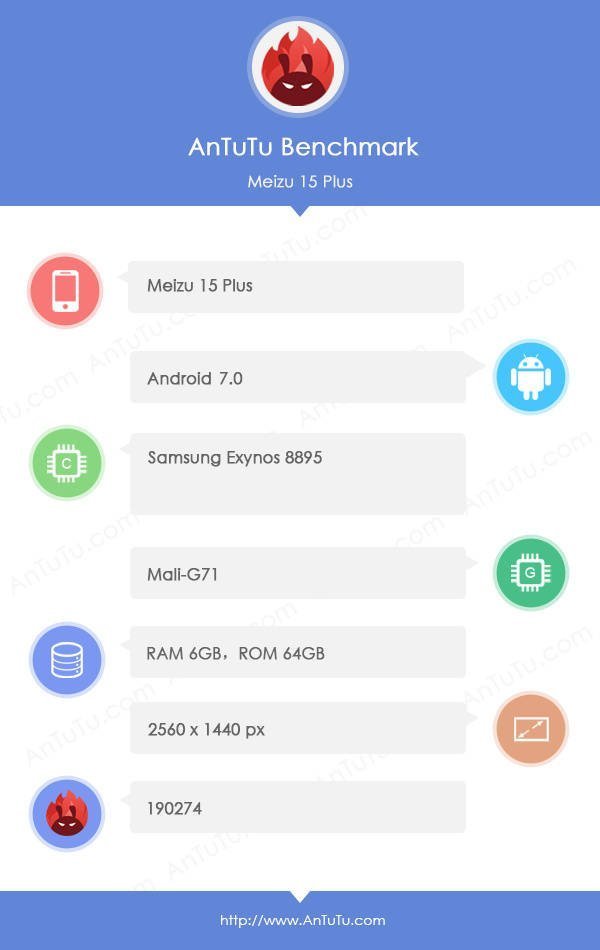 Meizu 15 Plus appeared on AnTuTu