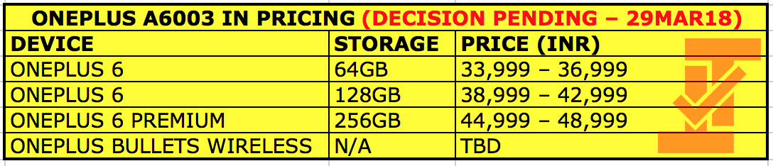 OnePlus 6 price list for India leaked; starts at Rs. 33,999 3