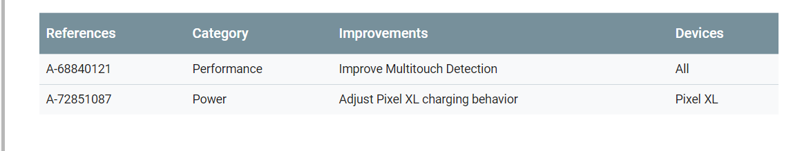 May security update is live now, fixes charging issue in Google Pixel devices 2 android security update may