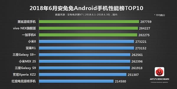 AnTuTu announces the best performing devices of June 2018 2 AnTuTu announces the best performing devices of June 2018 2