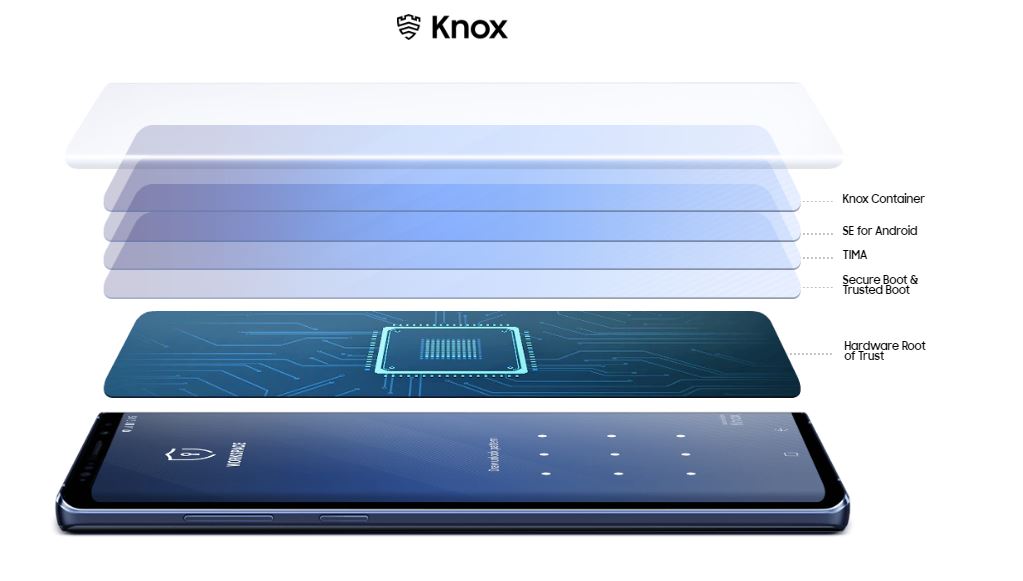 Security with Knox in Samsung Galay Note 9 AndroidHits