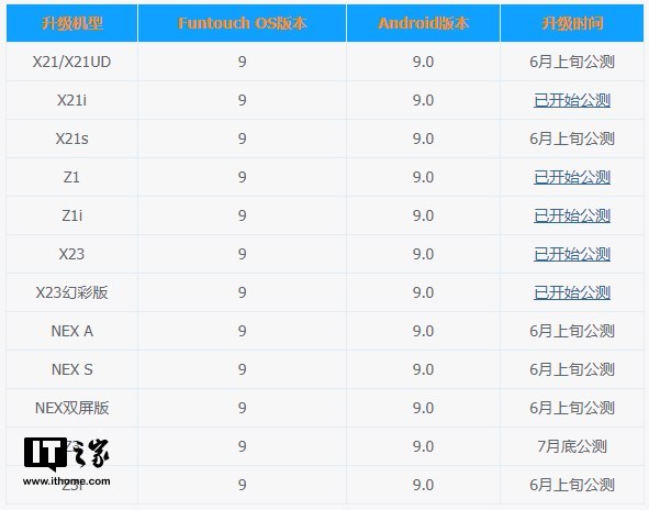 Vivo reveals their Android Pie based Funtouch OS 9 roadmap 2 Vivo reveals their Android Pie based Funtouch OS 9 roadmap 2